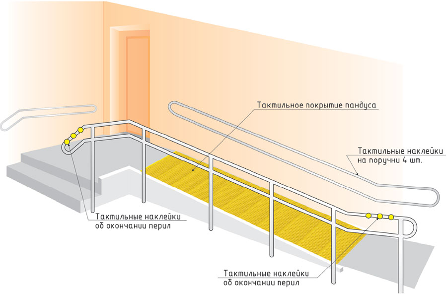 Презентация на тему изготовления плинтусов и поручней